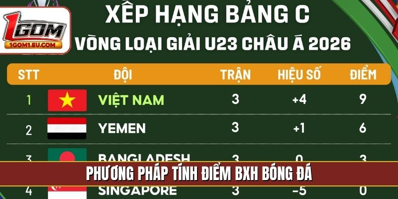 Phương pháp tính điểm BXH bóng đá