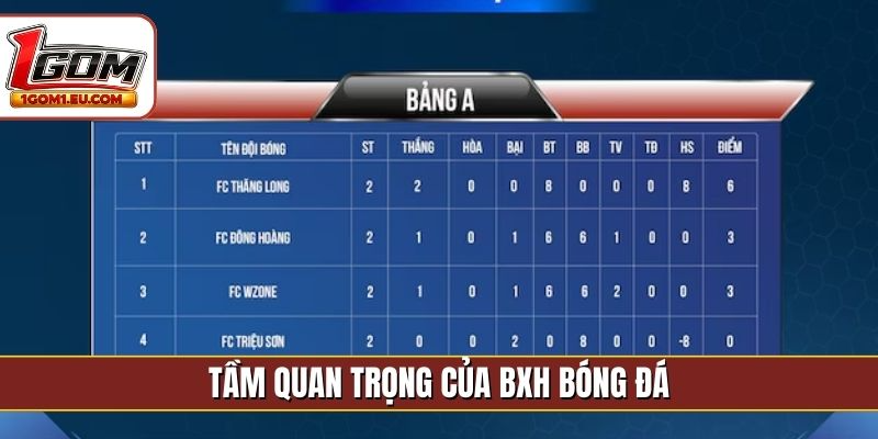 Tầm quan trọng của BXH bóng đá